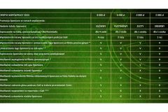 Gala Rzemiosła Warmii i Mazur to uroczystość, która już na stałe wpisała się w kalendarz spotkań biznesowych, w których warto wziąć udział. W tym roku zapraszamy Państwa do Hotelu Anders w Starych Jabłonkach. To będzie już 3 edycja tego wydarzenia! Gala - 4